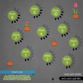 Biobizz Acti-Vera 5L  Growshop -sklep ogrodniczy we Wrocławiu, Warszawie i Poznaniu