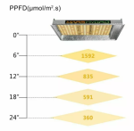 pol_pl_Mars-Hydro-TS-600-100W-Lampa-Led-Grow-TS600-NOWY-MODEL-4192_6.png