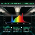 Mars Hydro Smart FC E-1500 150W  Growshop -sklep ogrodniczy we Wrocławiu, Warszawie i Poznaniu